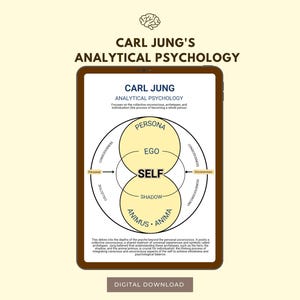 May include: A digital tablet displays a diagram of Carl Jung's Analytical Psychology. The graphic features a central figure-eight shape containing the terms Persona, Ego, Self, Shadow, Animus, and Anima, surrounded by text about the collective unconscious.