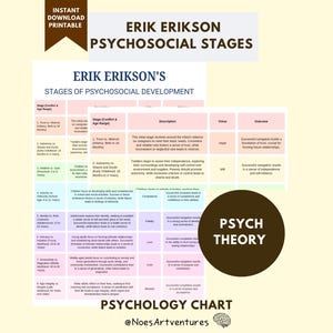 May include: A printable psychology chart titled "Erik Erikson's Stages of Psychosocial Development." The chart is white with pink and blue text boxes, and a brown circle with the words "Psych Theory." The chart is an instant download.