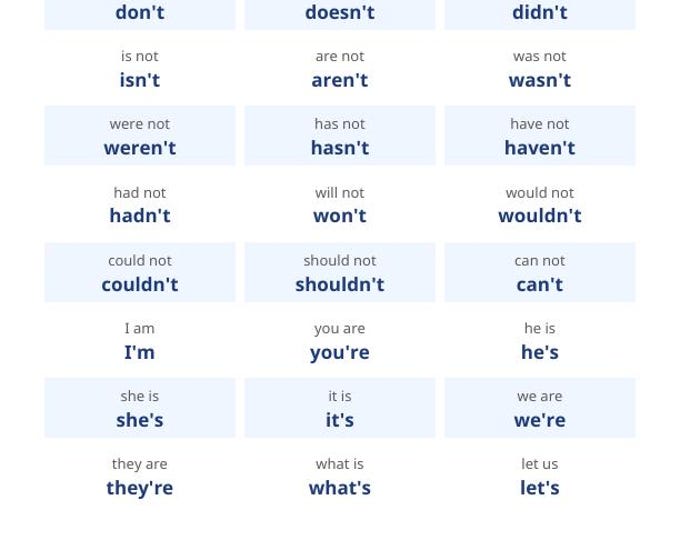 Contractions Chart Printable | English Grammar Poster for Kids | Language Arts Wall Chart | Homeschool Digital Download