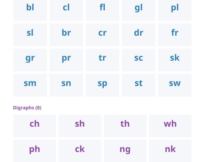 Phonics Blends and Digraphs Chart Printable | Reading Poster for Kindergarten | sh ch th wh ph | Homeschool Digital Download