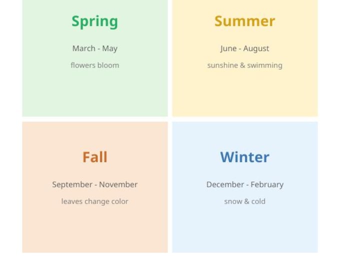 Four Seasons Chart Printable | Seasons of the Year Poster for Kids | Spring Summer Fall Winter | Digital Download