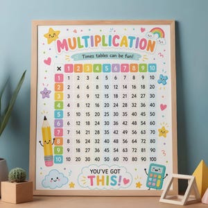 May include: A framed multiplication chart poster featuring a colorful grid of numbers from 1 to 100. The poster includes the text "MULTIPLICATION", "Times tables can be fun!", and "YOU'VE GOT THIS!" with illustrations of a pencil, calculator, and clouds.