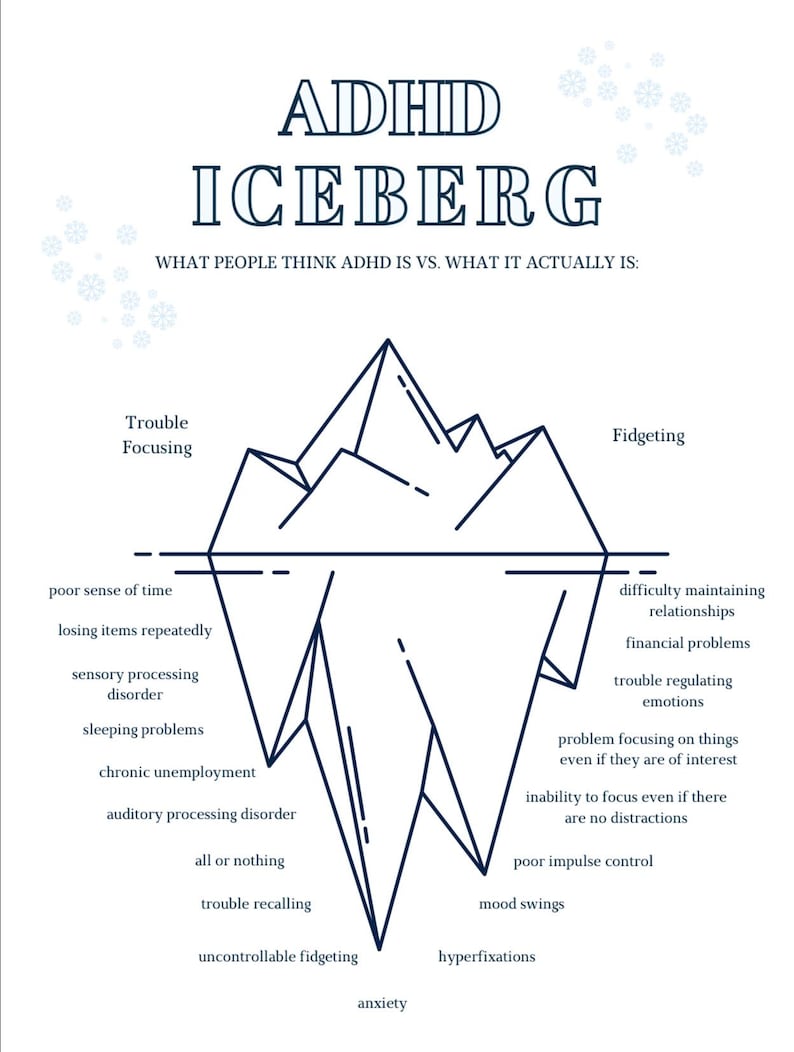 ADHD Iceberg Digital Print | Educational Mental Health Art | ADHD ...
