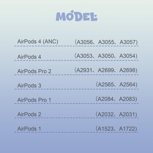 May include: A product compatibility chart for various AirPods models, including AirPods 4 (ANC), AirPods 4, AirPods Pro 2, AirPods 3, AirPods Pro 1, AirPods 2, and AirPods 1. The word "MODEL" is at the top.