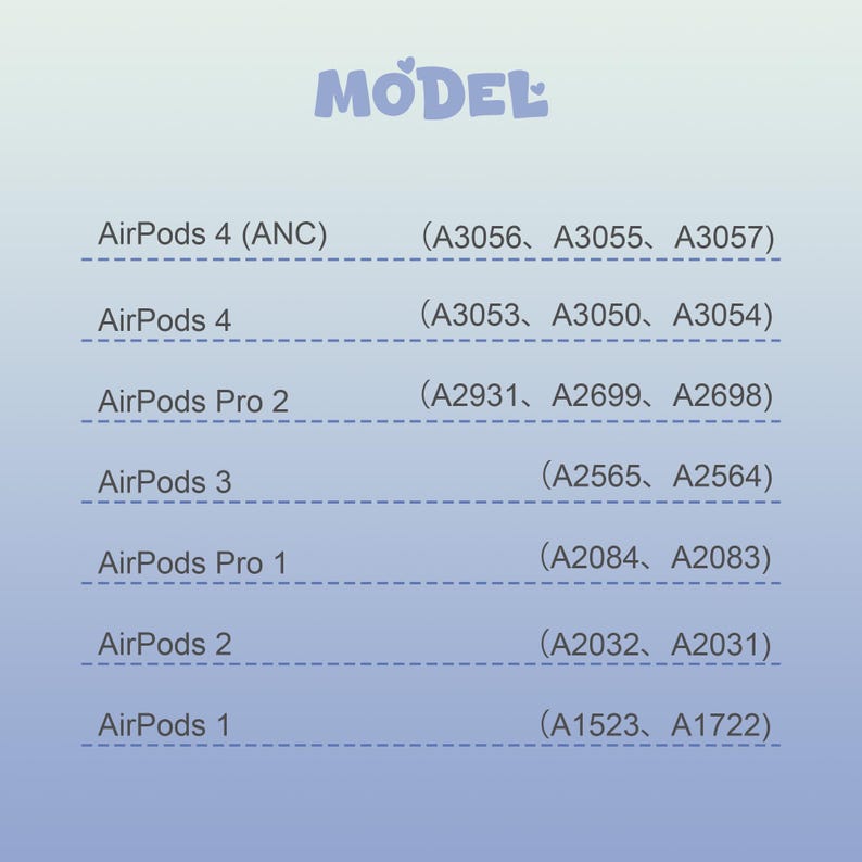 May include: A product compatibility chart for various AirPods models, including AirPods 4 (ANC), AirPods 4, AirPods Pro 2, AirPods 3, AirPods Pro 1, AirPods 2, and AirPods 1. The word "MODEL" is at the top.