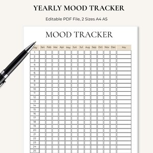 May include: A yearly mood tracker printable document with the text YEARLY MOOD TRACKER, Editable PDF File, 2 Sizes A4 A5, and MOOD TRACKER. The grid features columns for months January through December, rows for days 1 through 31, and a key section.