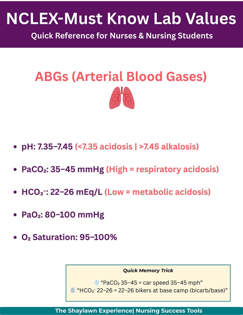 NCLEX Lab Values Cheat Sheet – Nursing Study Guide – Electrolytes, CBC ...