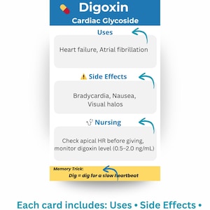 May include: A flashcard for Digoxin, a cardiac glycoside, with information on uses, side effects, and nursing notes. The card includes a memory trick: "Dig = dig for a slow heartbeat."