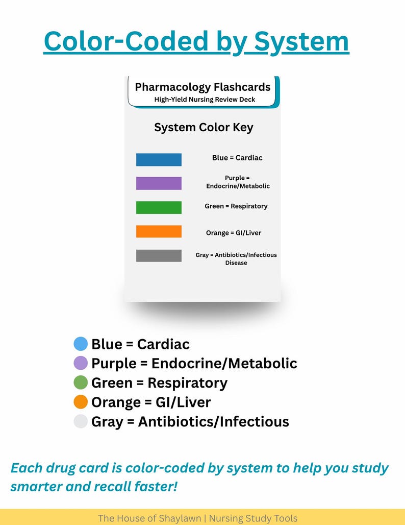 Standard Medication Color Code Pharmacology Flashcards (3×5) – Color-coded Nursing Study Deck | NCLEX ...