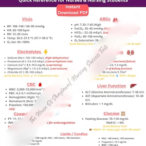 Könnte beinhalten: Ein Nachschlagewerk für Krankenschwestern und Krankenpflegeschüler mit dem Titel "NCLEX-Must Know Lab Values". Es enthält wichtige Laborwerte, einschließlich Vitalzeichen, Elektrolyte, Leberfunktion und Glukose.
