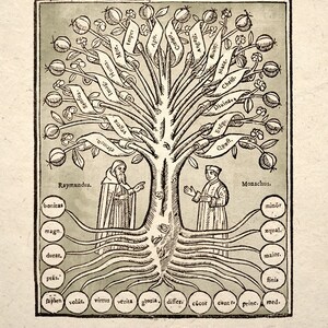 Science Geometric Art Print Tree Of Knowledge Design Ramond Llull