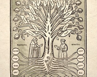 Science Geometric Art Print Tree Of Knowledge Design Ramond Llull