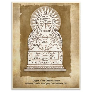 Sacred Geometry Art Cosmic Diagram Design Print Alchemy