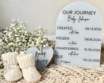 IVF pregnancy announcement | Ivf journey | Ivf milestone | Ivf journey announcement | Ivf baby| Ivf gift | IVF pregnancy