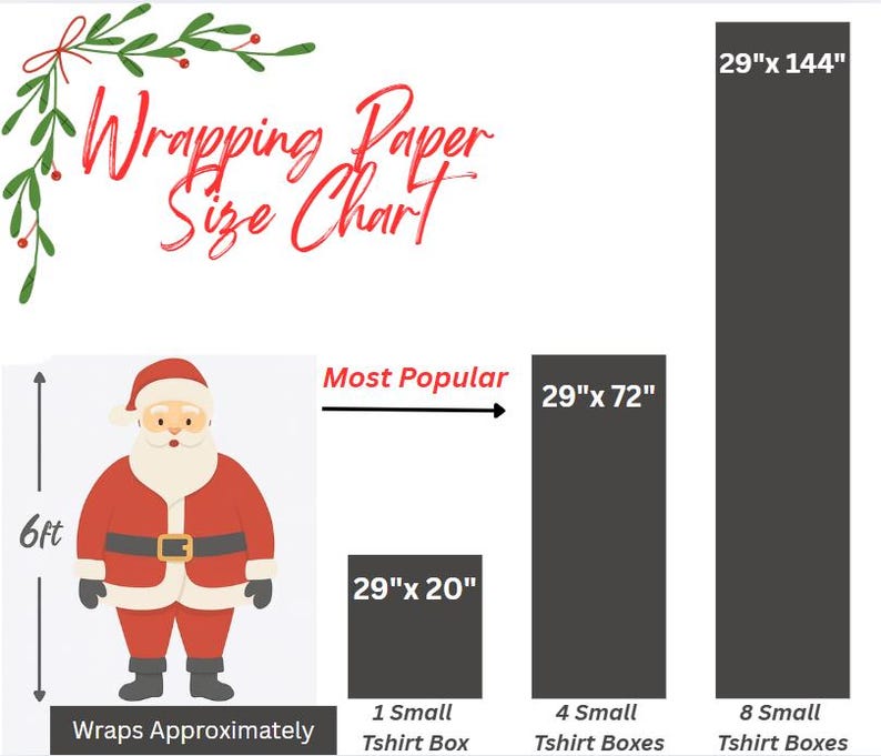 May include: A wrapping paper size chart featuring a Santa Claus illustration and three black rectangles representing paper sizes. Text includes Wrapping Paper Size Chart, 29"x 20", 29"x 72", 29"x 144", 6ft, Most Popular, and labels for 1, 4, and 8 small tshirt boxes.