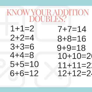 May include: An educational chart with the text "KNOW YOUR ADDITION DOUBLES?" displays addition sums from 1+1 to 12+12. The chart has a white background, a light blue border, and colourful accents.