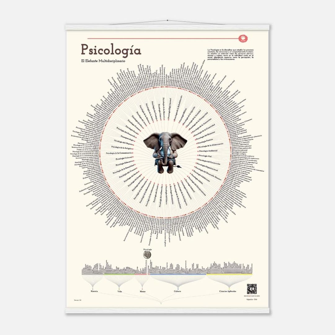Psychology - the Multidisciplinary Elephant - Educational Chart - Size ...