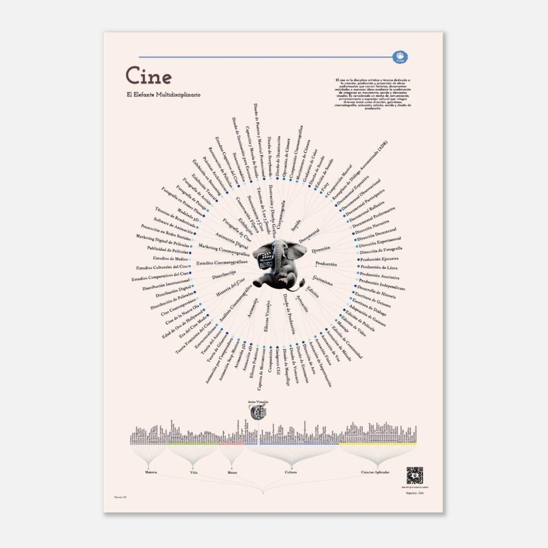 Cinema - the Multidisciplinary Elephant - Educational Chart - Size A1 ...