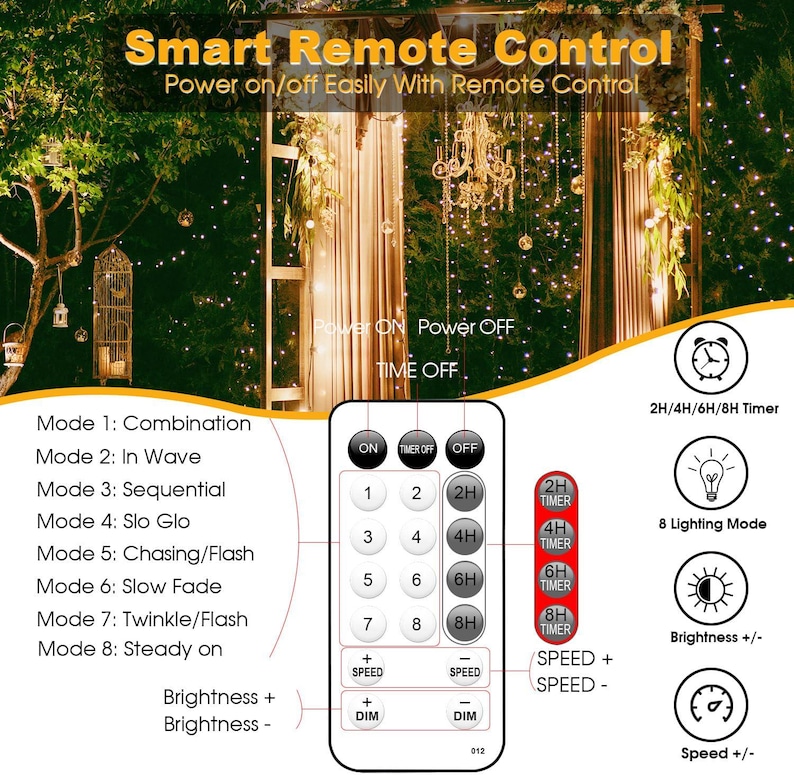Luces de hadas enchufables de 66 pies, 200 LED USB, luces parpadeantes para dormitorio, luces de alambre de cobre con control remoto y temporizador, 8 modos, luces de cadena impermeables imagen 5