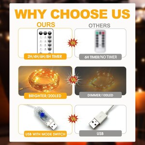 Luces de hadas enchufables de 66 pies, 200 LED USB, luces parpadeantes para dormitorio, luces de alambre de cobre con control remoto y temporizador, 8 modos, luces de cadena impermeables imagen 3