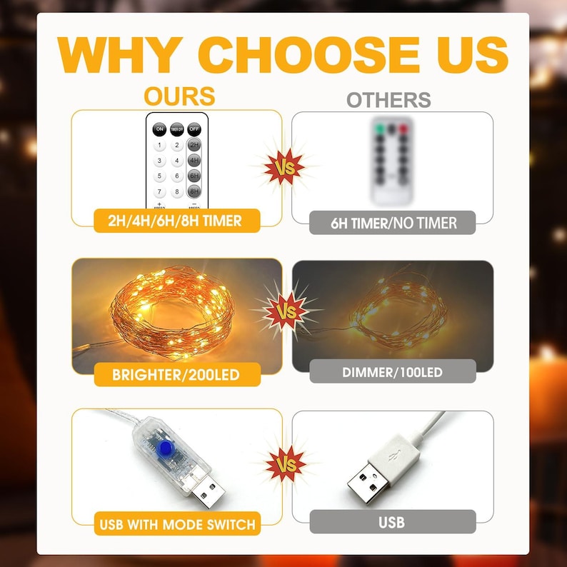 Luces de hadas enchufables de 66 pies, 200 LED USB, luces parpadeantes para dormitorio, luces de alambre de cobre con control remoto y temporizador, 8 modos, luces de cadena impermeables imagen 3