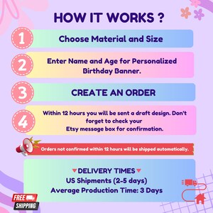 May include: A colorful infographic with four steps on how to order a personalized birthday banner. The steps are numbered 1 through 4. The infographic also includes information about delivery times and average production time.