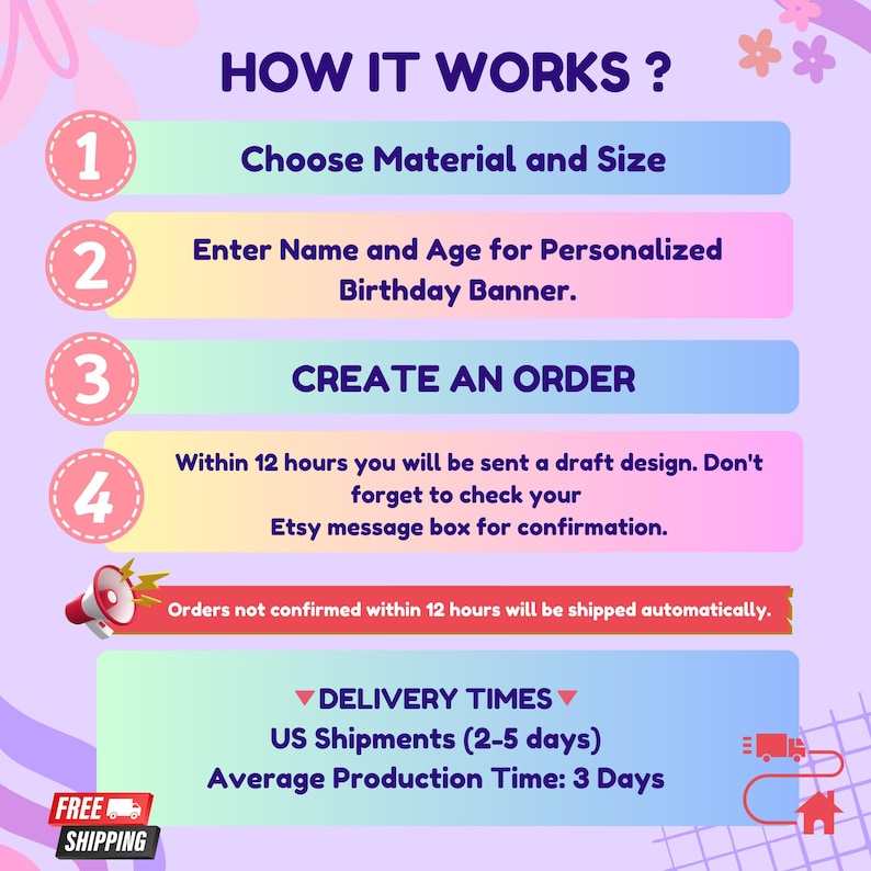 May include: A colorful infographic with four steps on how to order a personalized birthday banner. The steps are numbered 1 through 4. The infographic also includes information about delivery times and average production time.