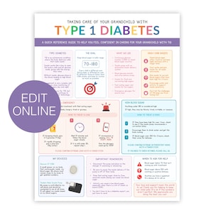 以下が含まれることがあります： Taking Care of Your Grandchild with Type 1 Diabetesというタイトルの多色情報ポスター。この文書には、血糖値の目標、日常のケア、低血糖および高血糖の緊急治療、デバイス情報、および重要なリマインダーに関するセクションが含まれています。