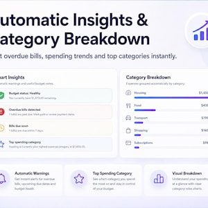 May include: A digital interface displaying financial data. The screen shows "Automatic Insights & Category Breakdown" with sections for "Smart Insights" and "Category Breakdown", including spending categories like housing and food. The budget status is healthy.