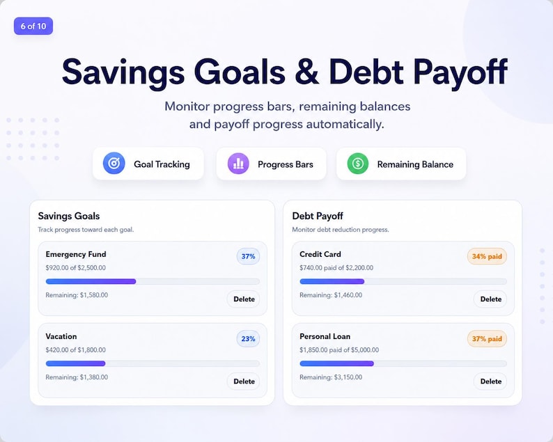 May include: A digital interface displays savings goals and debt payoff progress. The screen shows progress bars, remaining balances, and the text "Savings Goals & Debt Payoff." It includes sections for emergency funds, vacation, credit card, and personal loan tracking.