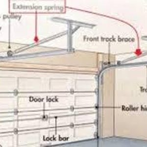 The Complete Guide to Garage Door Opener Repair