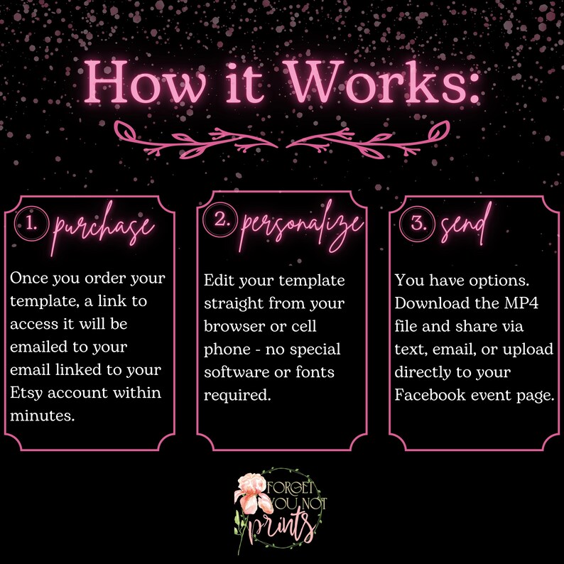 May include: A pink and white graphic with the text "How it Works:" and three steps: purchase, personalize, and send. Each step has a description of how to use the product.