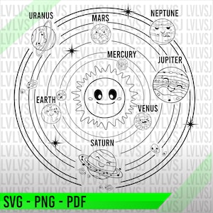 Pode incluir: Um desenho de linha preto e branco do sistema solar com o sol no centro e os planetas orbitando ao redor. Os planetas são rotulados com seus nomes: Mercúrio, Vénus, Terra, Marte, Júpiter, Saturno, Urano e Neptuno. O sol tem um rosto sorridente.