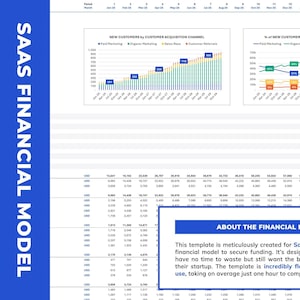 SaaS Financial Model