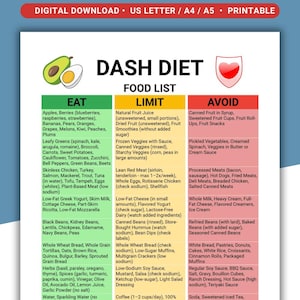 DASH Diet Food List, High Blood Pressure Diet Food List, Hypertension Diet Foods, DASH Diet PDF 8 Week Meal Plan , Low Sodium Foods
