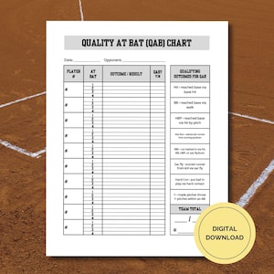 May include: A black and white printable chart titled "Quality at Bat (QAB) Chart" with columns for player number, at bat, outcome/result, DAB?, and qualifying outcomes for GAB. The chart is designed for tracking baseball statistics.