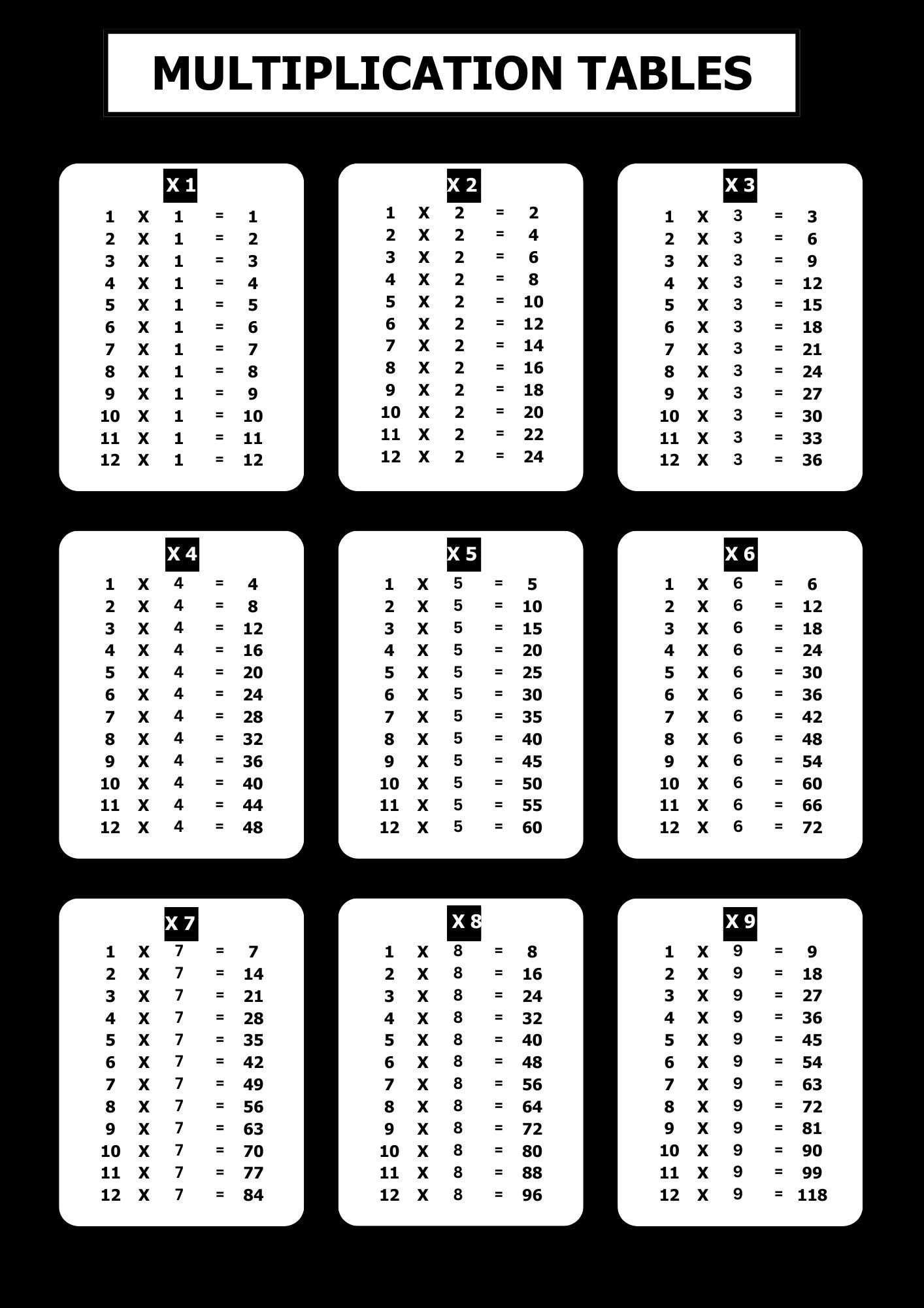 Multiplication Tables, Multiplication Chart, 3rd 4th Grade Math Print ...