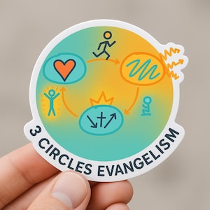 3 Circles Evangelism Digital Art | Christian Gospel & Discipleship Illustration