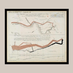 May include: A framed vintage map with two detailed sections. The top section features a route map with a red line, while the bottom section displays a line graph with black and brown lines. The text in the image is in French.