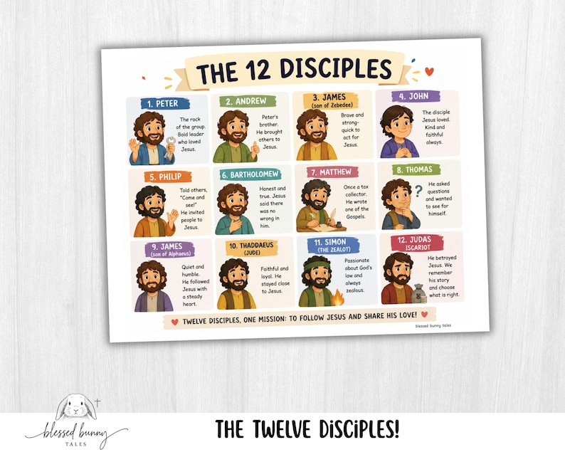 12 Disciples 8x10 Poster: Printable (PDF) - Etsy