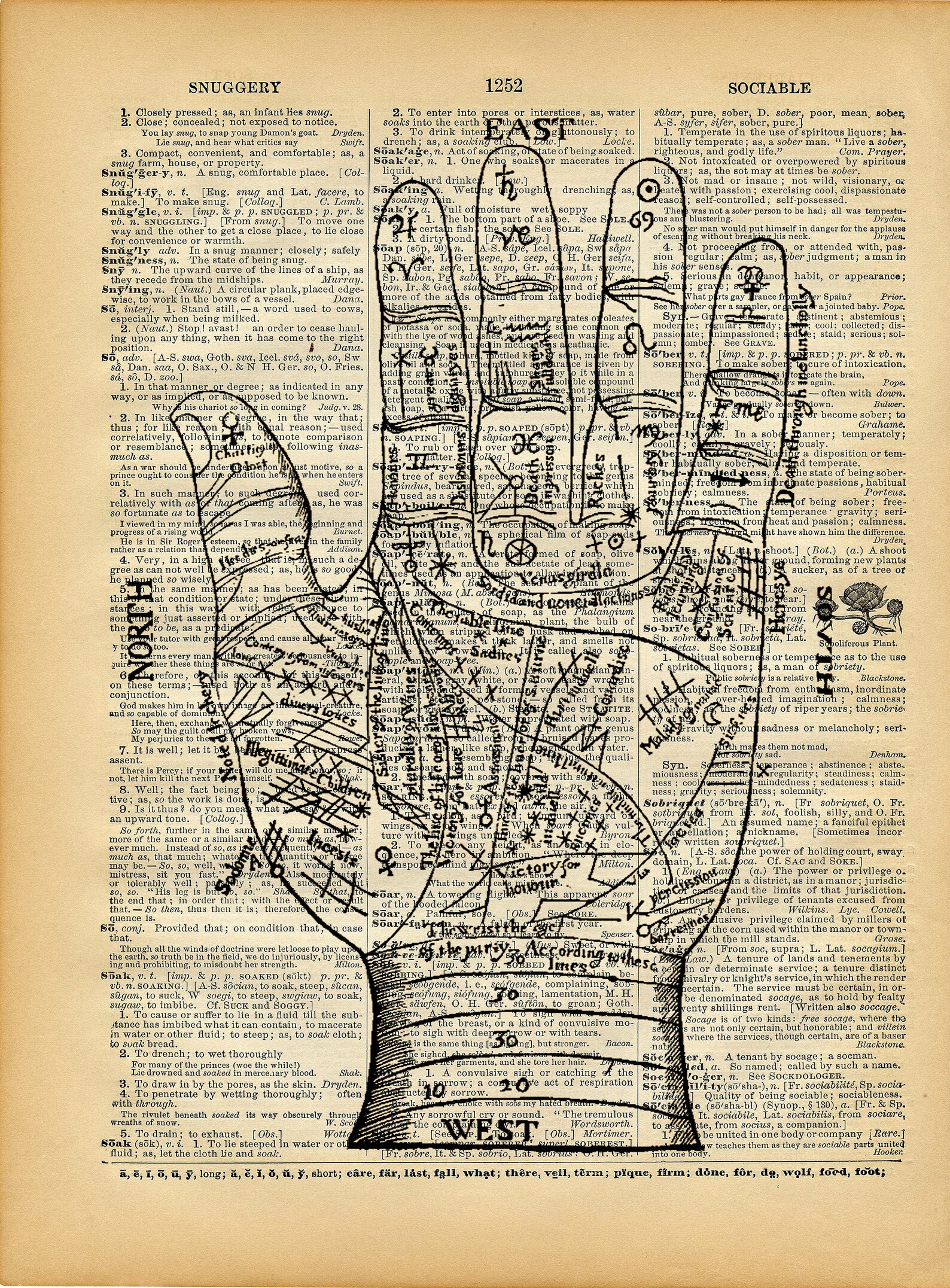 Vintage Dictionary Book Print Fortune Teller's Hand Etsy