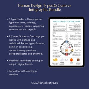 Human Design-Spickzettel, für visuelle Lerner, leichter zu merken, leicht nachzuschlagen, Human Design-Anfänger