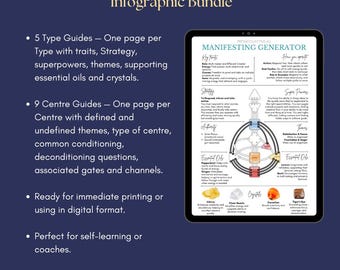Human Design Type & Center Infografik Bundle (Digitaler Download)