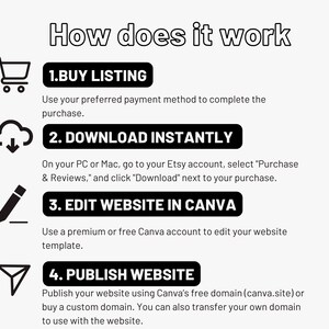 K&ouml;nnte beinhalten: Ein Diagramm, das die Schritte zur Erstellung einer Website mit Canva zeigt. Die Schritte sind: 1. Listing kaufen, 2. Sofort herunterladen, 3. Website in Canva bearbeiten, 4. Website ver&ouml;ffentlichen.