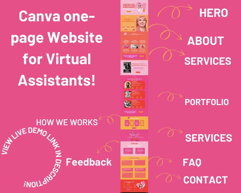 K&ouml;nnte beinhalten: Eine rosa und wei&szlig;e Grafik, die das Layout einer Website f&uuml;r virtuelle Assistenten zeigt. Die Website enth&auml;lt Abschnitte f&uuml;r "Hero", "&Uuml;ber uns", "Dienstleistungen", "Portfolio", "Feedback", "FAQ" und "Kontakt".