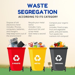 Pode incluir: Três caixotes de lixo de cores diferentes com etiquetas: E-Waste, Metal e Orgânico. Os caixotes estão cheios de itens que pertencem a cada categoria. O texto acima dos caixotes diz: Separação de resíduos de acordo com a sua categoria.