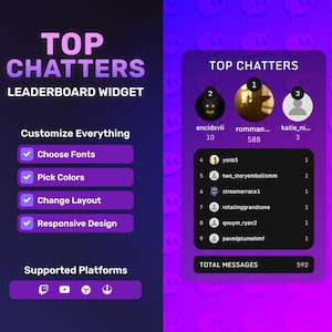 May include: A purple and blue leaderboard widget with the text "TOP CHATTERS" and "LEADERBOARD WIDGET." It features options to customize fonts, colors, layout, and responsive design. Supported platforms are also listed.