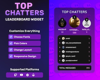 Top Chatters Leaderboard Widget – Live Chat Rankings for Twitch & YouTube (StreamElements)