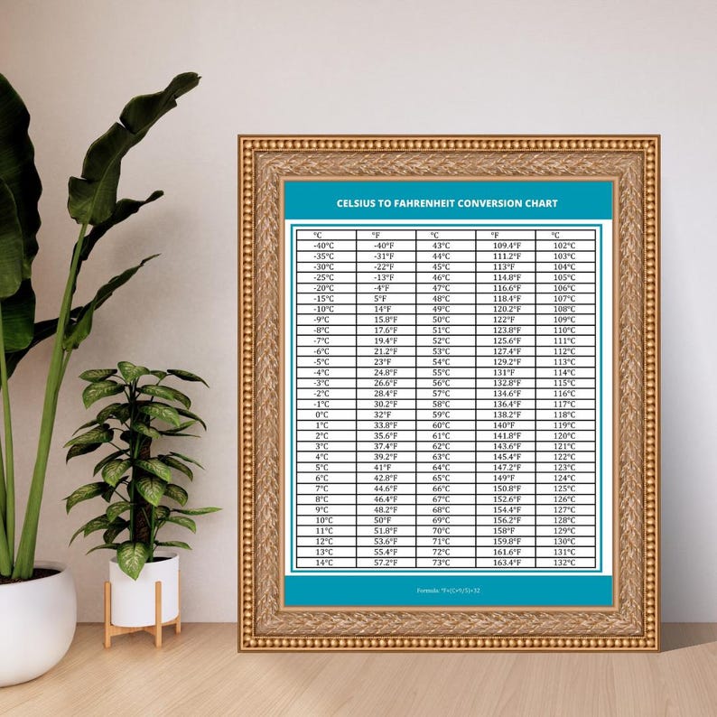 Printable Temperature Conversion Chart: Fahrenheit to Celsius Chart Celsius to Fahrenheit Chart (PDF) Instant Download, temperature chart, celsius fahrenheit, fahrenheit celsius, celsius, fahrenheit, temp guide, degrees fahrenheit, conversion, degrees, degrees celsius, temperature, temperature guide, temperature table