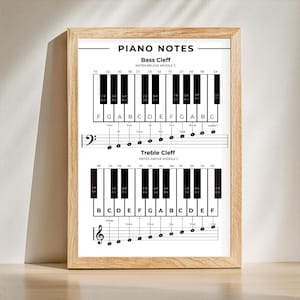 Druckbares Poster für Anfänger mit Klaviernoten, Klaviertasten und Noten, MusikTheorie, Violinschlüssel, Bassschlüssel, Noten Mnemonic Chart, Klavierschüler